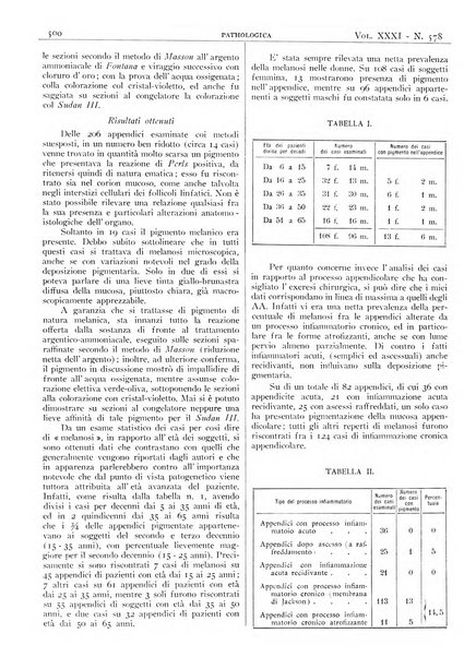 Pathologica rivista quindicinale