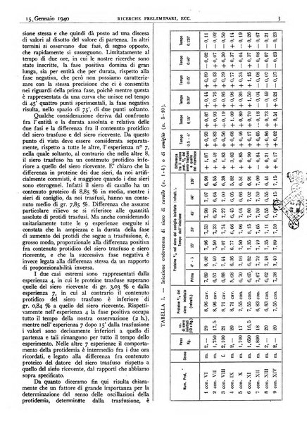 Pathologica rivista quindicinale