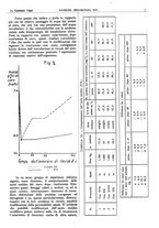 giornale/CFI0361052/1940/unico/00000011