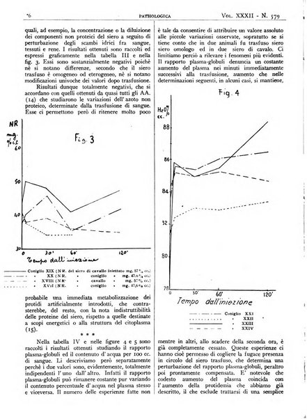 Pathologica rivista quindicinale