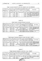 giornale/CFI0361052/1940/unico/00000027