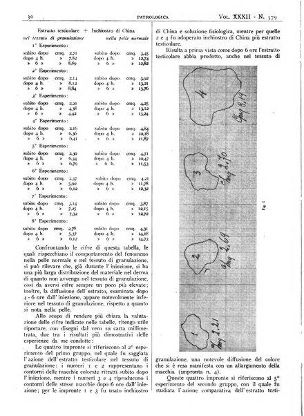 Pathologica rivista quindicinale