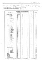 giornale/CFI0361052/1940/unico/00000062