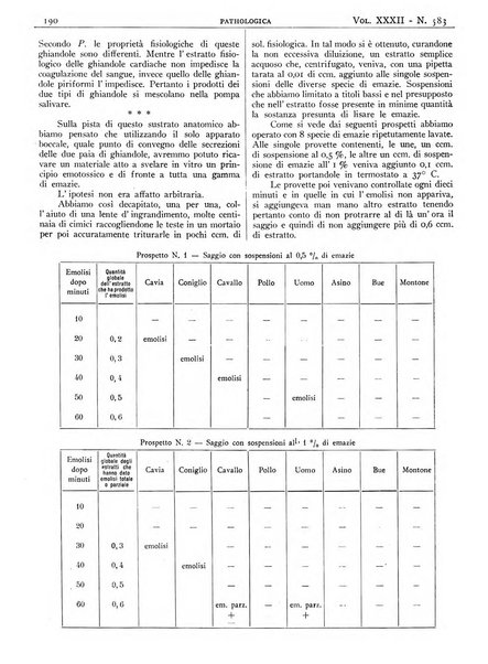 Pathologica rivista quindicinale