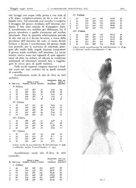 Pathologica rivista quindicinale