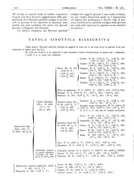 Pathologica rivista quindicinale