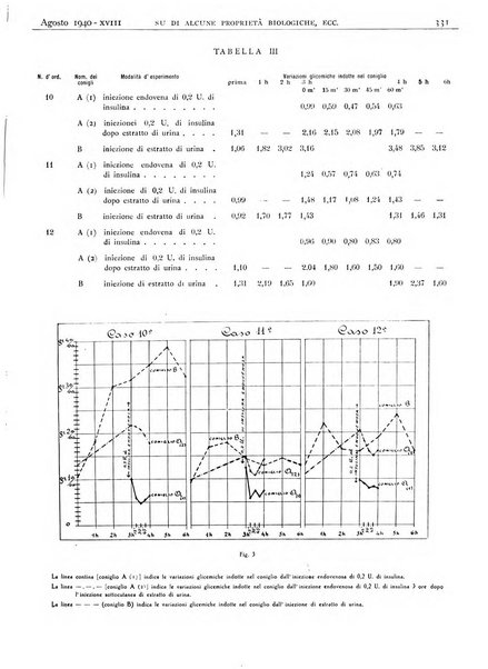 Pathologica rivista quindicinale