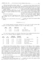 giornale/CFI0361052/1941/unico/00000029