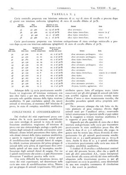 Pathologica rivista quindicinale