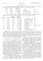 giornale/CFI0361052/1941/unico/00000030