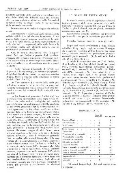 Pathologica rivista quindicinale