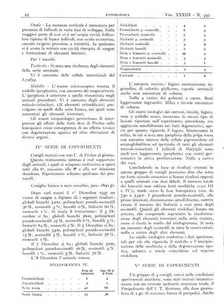 Pathologica rivista quindicinale