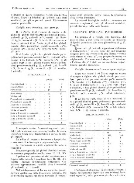 Pathologica rivista quindicinale