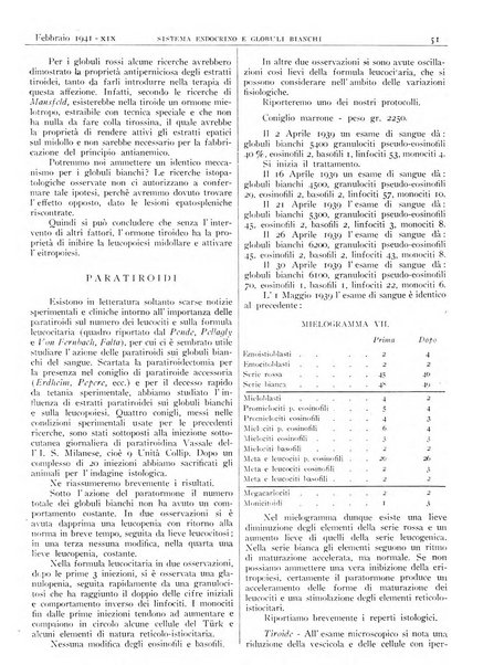 Pathologica rivista quindicinale