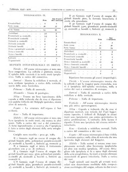 Pathologica rivista quindicinale