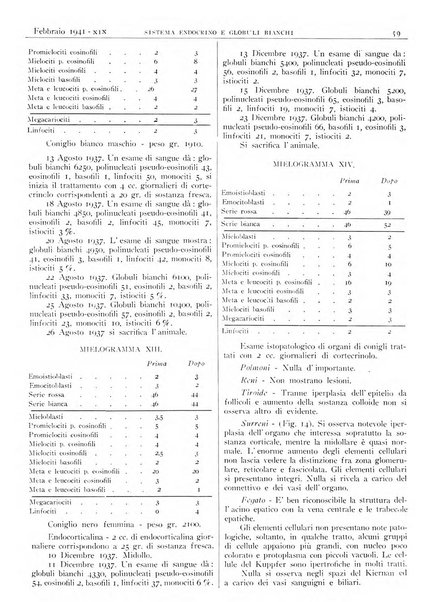 Pathologica rivista quindicinale