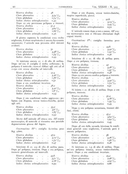 Pathologica rivista quindicinale