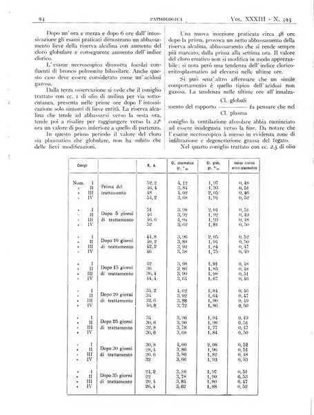 Pathologica rivista quindicinale