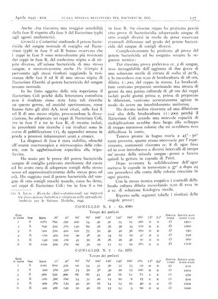 Pathologica rivista quindicinale