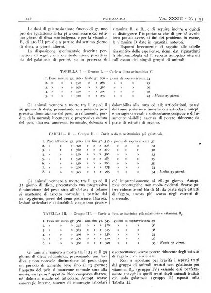 Pathologica rivista quindicinale