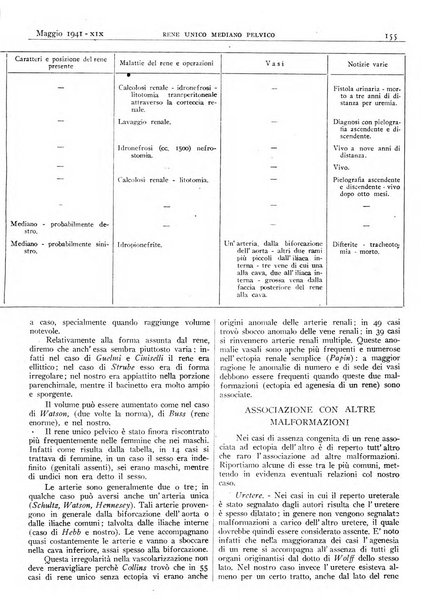 Pathologica rivista quindicinale