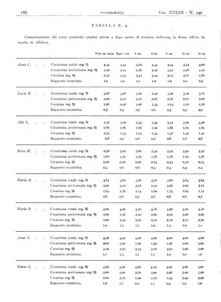 Pathologica rivista quindicinale