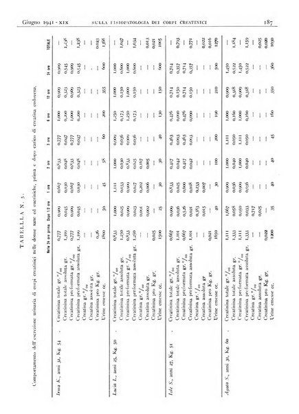 Pathologica rivista quindicinale