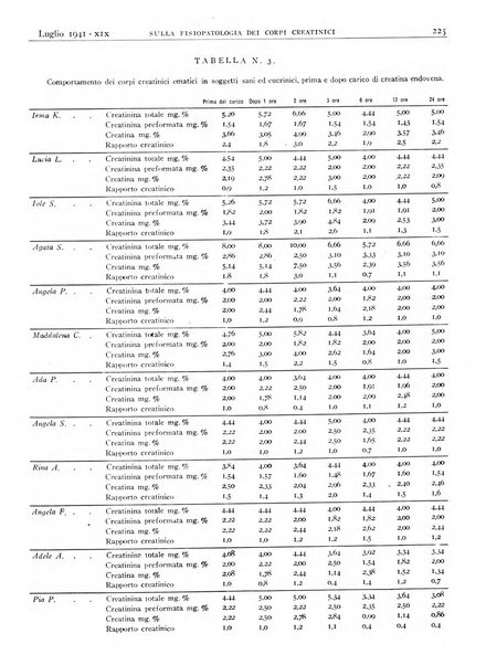 Pathologica rivista quindicinale