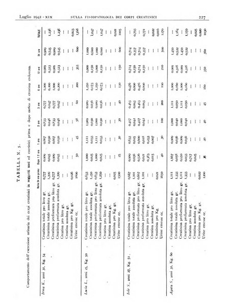 Pathologica rivista quindicinale