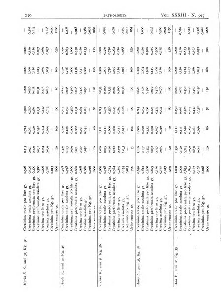 Pathologica rivista quindicinale