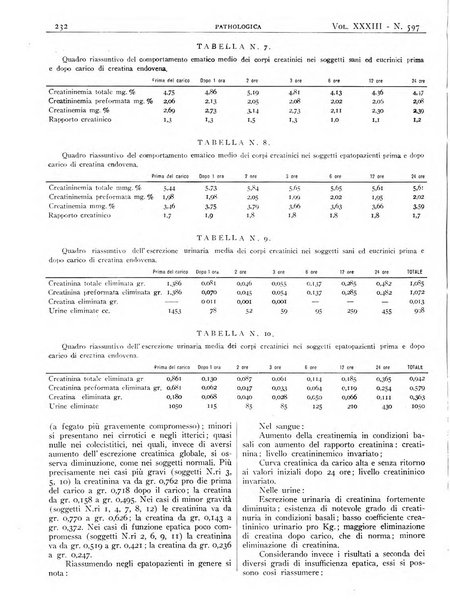 Pathologica rivista quindicinale