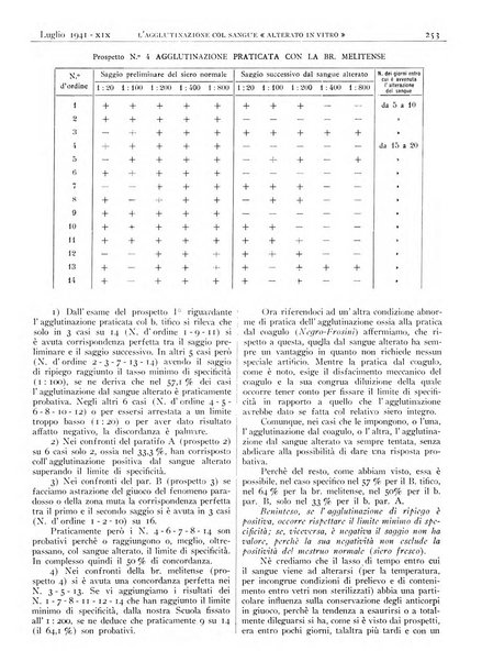 Pathologica rivista quindicinale