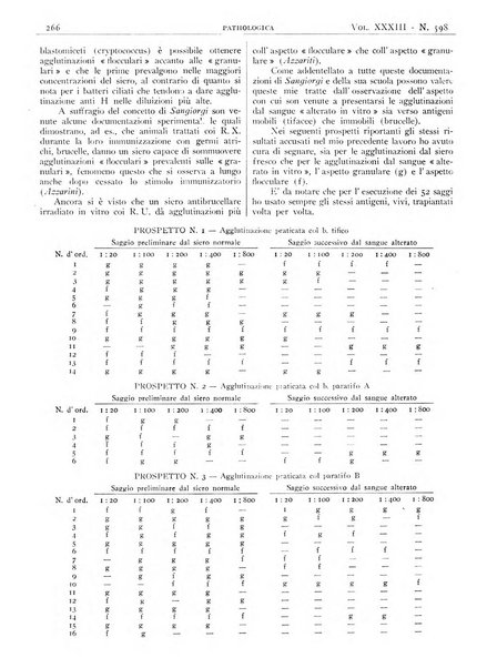 Pathologica rivista quindicinale