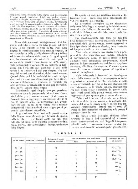 Pathologica rivista quindicinale