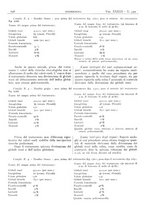 giornale/CFI0361052/1941/unico/00000334