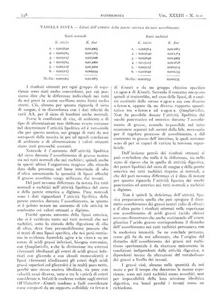 Pathologica rivista quindicinale