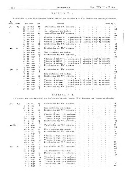 Pathologica rivista quindicinale