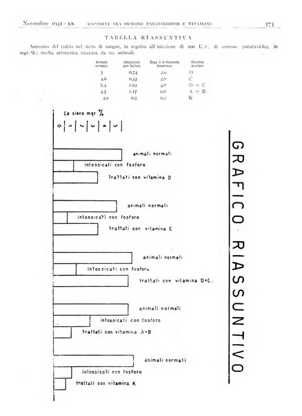 Pathologica rivista quindicinale