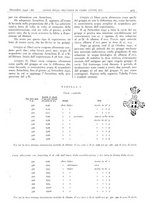 giornale/CFI0361052/1941/unico/00000453