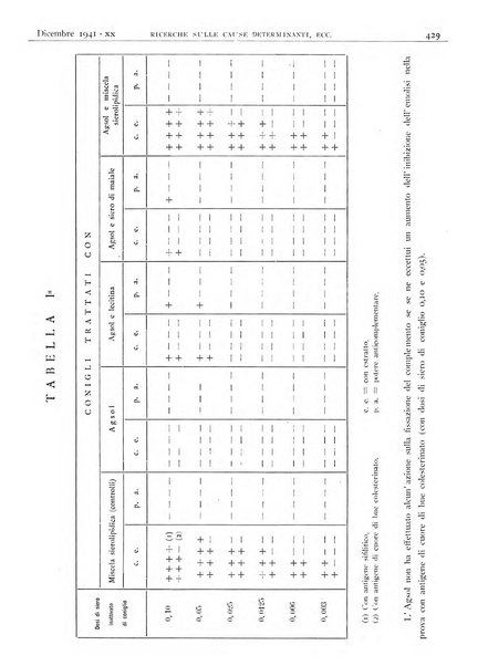 Pathologica rivista quindicinale