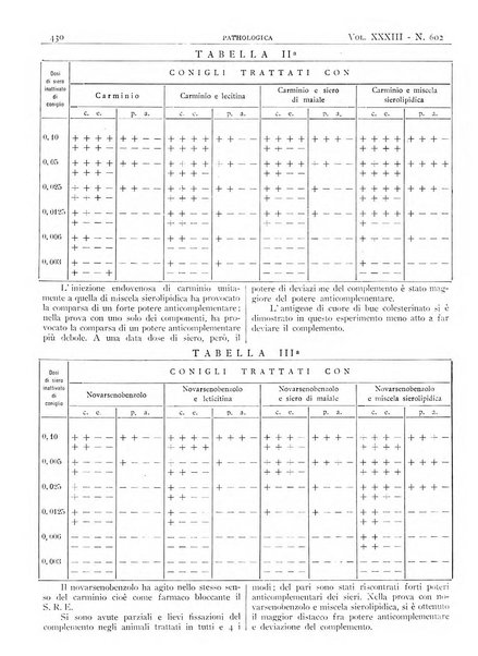 Pathologica rivista quindicinale