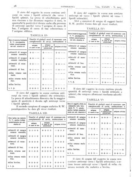 Pathologica rivista quindicinale