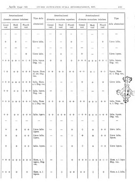 Pathologica rivista quindicinale