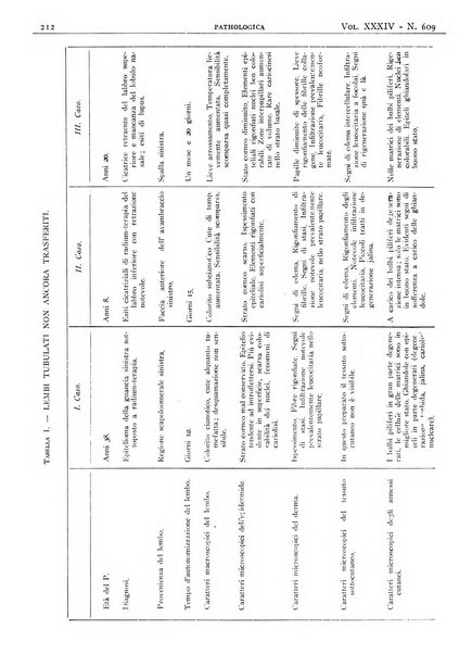 Pathologica rivista quindicinale