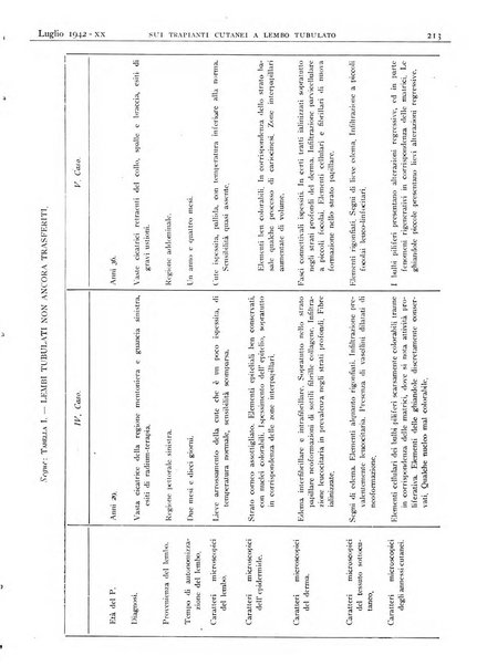 Pathologica rivista quindicinale