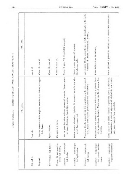 Pathologica rivista quindicinale