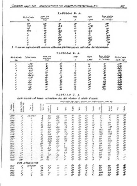 Pathologica rivista quindicinale