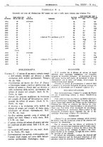giornale/CFI0361052/1943/unico/00000032