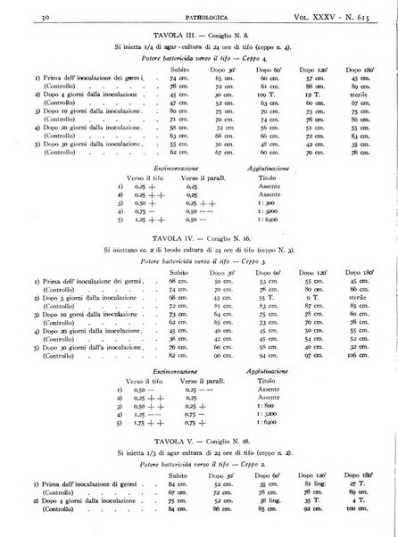 Pathologica rivista quindicinale