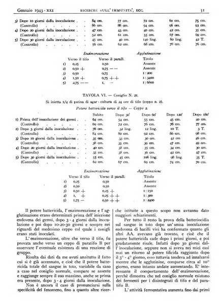 Pathologica rivista quindicinale